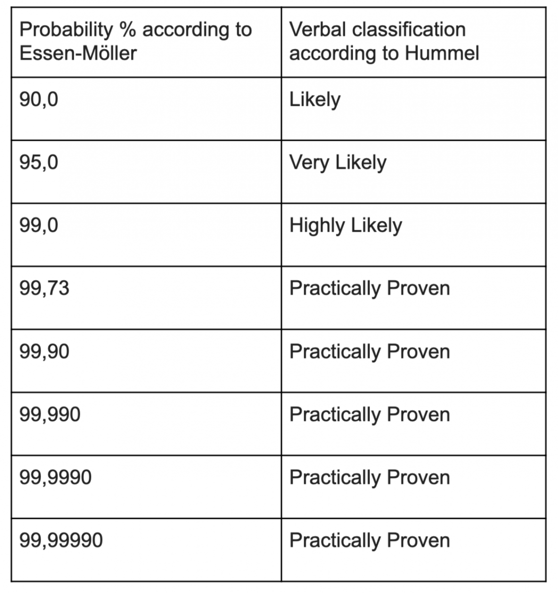 understanding-your-dna-results-dna-legal